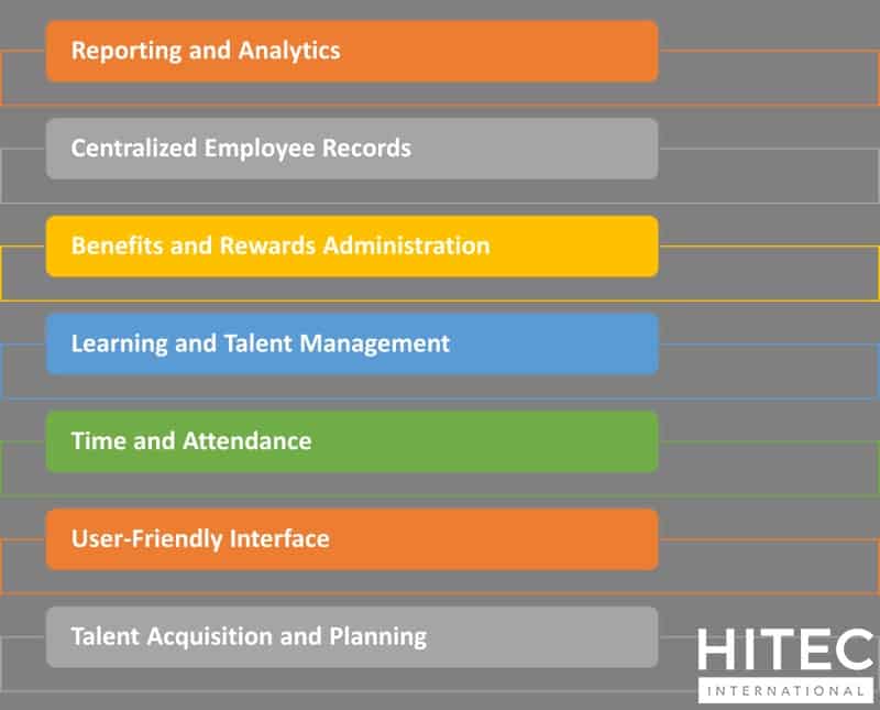 Features of HRMS - Hitec Intl
