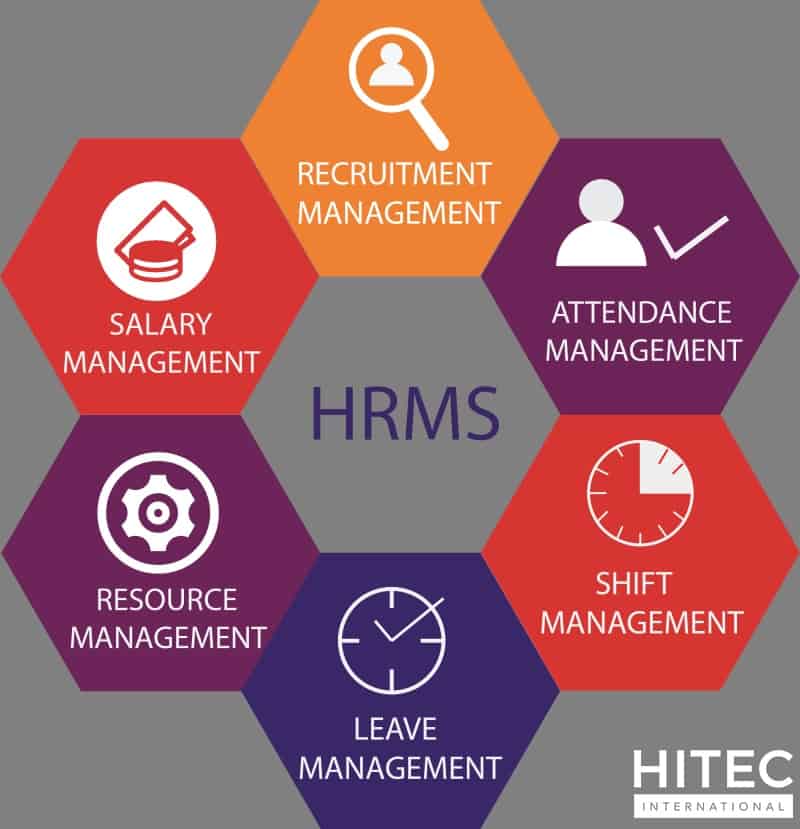 Functions of HRMS - Hitec Intl