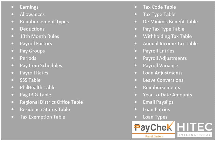 PayCheK Payroll System modules - Hitec Intl